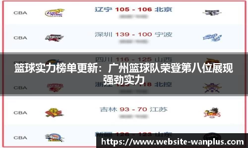 篮球实力榜单更新:广州篮球队荣登第八位展现强劲实力