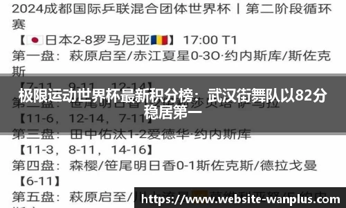 极限运动世界杯最新积分榜:武汉街舞队以82分稳居第一